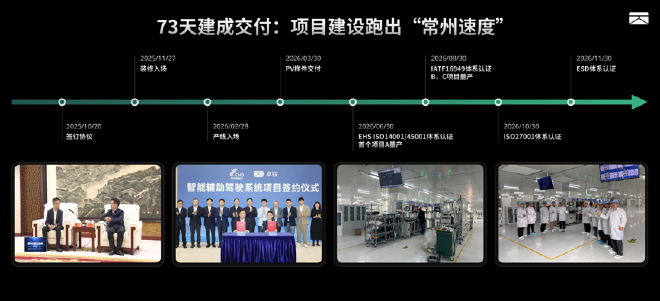 双擎智造 量产提速:卓驭常州工厂落成投产