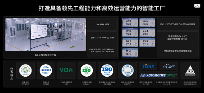 双擎智造 量产提速:卓驭常州工厂落成投产